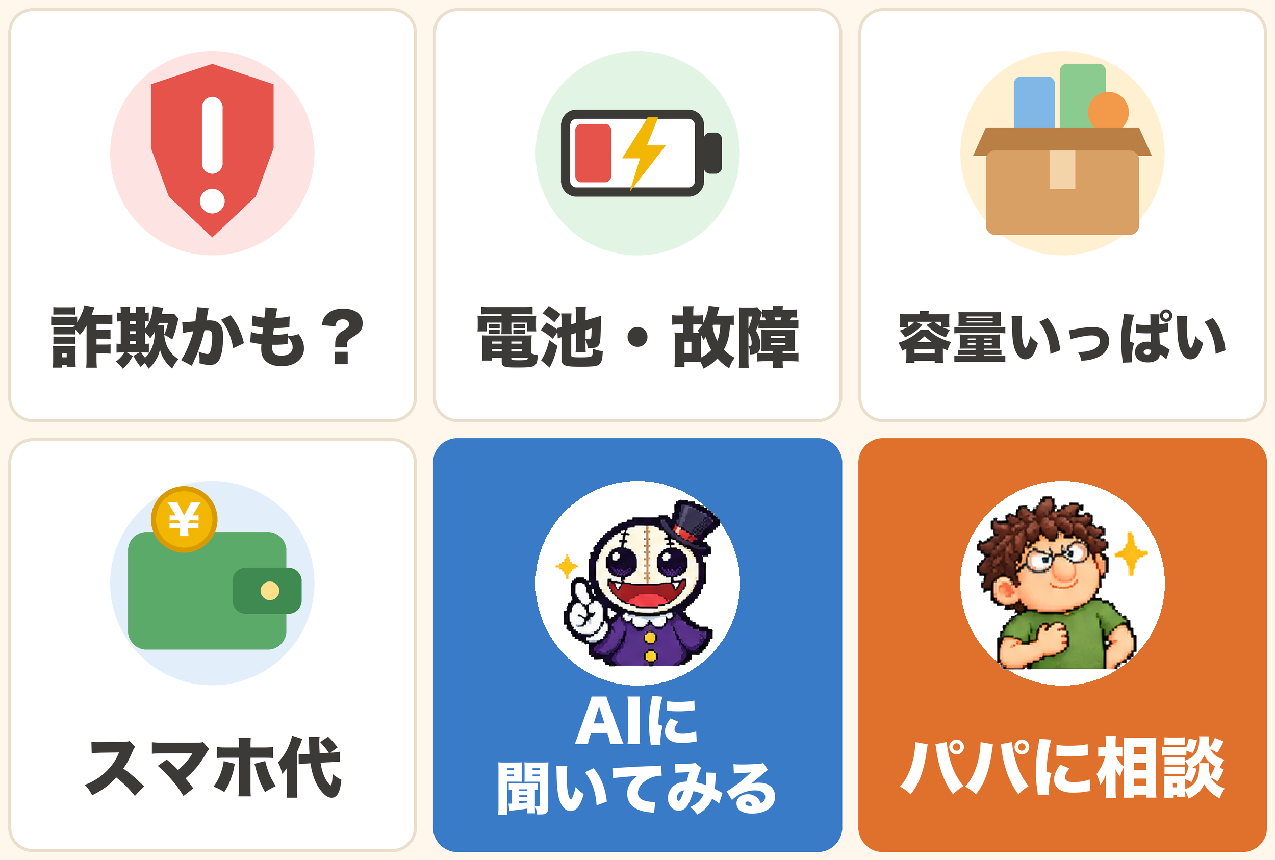 スマホパパの教科書のメニュー。詐欺かも？・電池・故障・容量いっぱい・スマホ代・AIに聞いてみる・パパに相談の6つのボタン